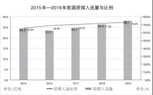 王国法院士：碳中和背景下，“十四五”如何建设智能化煤矿？