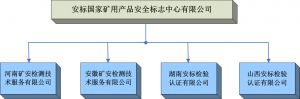 煤矿智能化必知！安标国家中心：坚持锚定安标三个转型航向