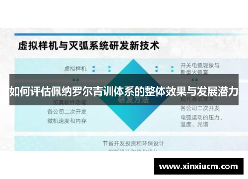 如何评估佩纳罗尔青训体系的整体效果与发展潜力
